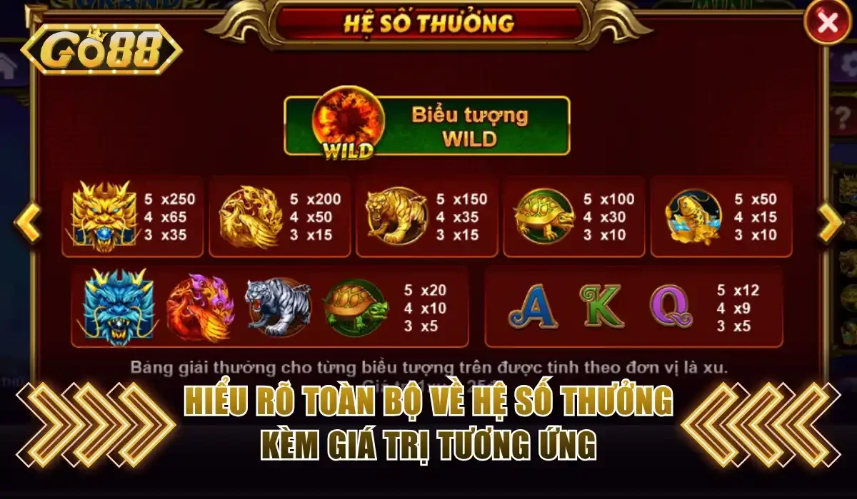 Hiểu rõ toàn bộ về hệ số thưởng kèm giá trị tương ứng