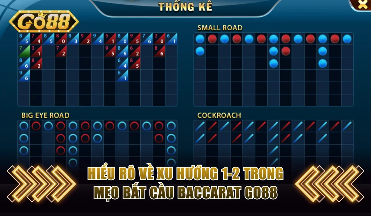 Hiểu rõ về xu hướng 1-2 trong mẹo bắt cầu baccarat Go88