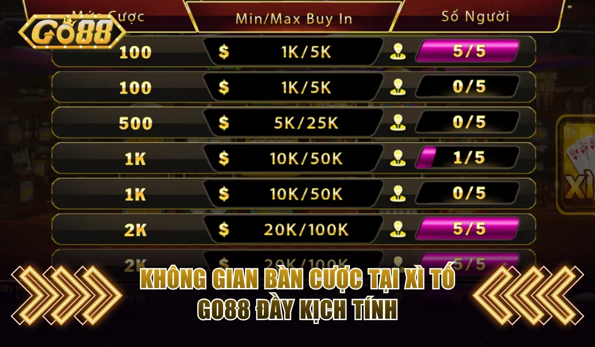 Xì Tố Go88 | Tìm Hiểu Luật Chơi Chi Tiết Và Kinh Nghiệm Tố 2 Không gian bàn cược tại Xì Tố Go88 đầy kịch tính