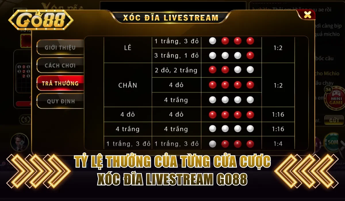 Nắm rõ các tỷ lệ thưởng của từng cửa cược xóc đĩa livestream Go88