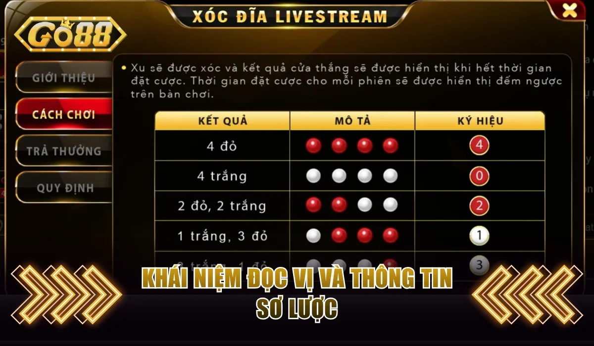 Khái niệm đọc vị và thông tin sơ lược