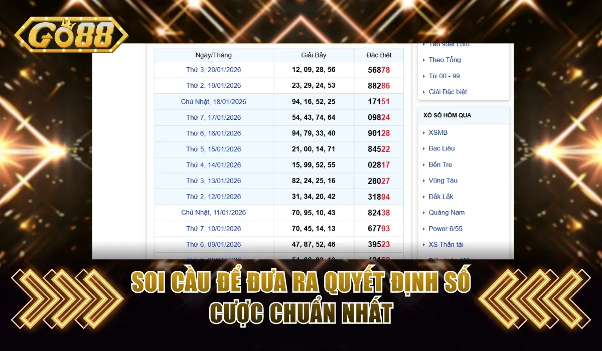Tuyệt Chiêu Đặt Cược Đầu Đuôi Thắng Cực Lớn Tại GO88 4 Soi cầu để đưa ra quyết định số cược chuẩn nhất